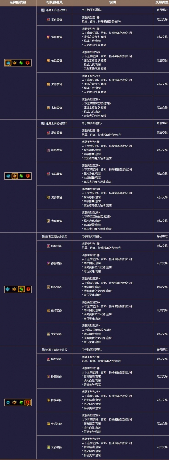 《地下城与勇士：起源》终末崇拜者副本攻略