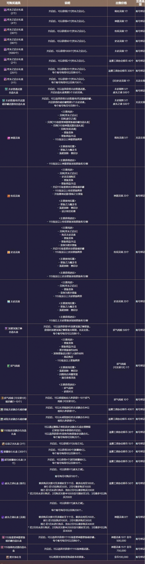 《地下城与勇士：起源》终末崇拜者副本攻略