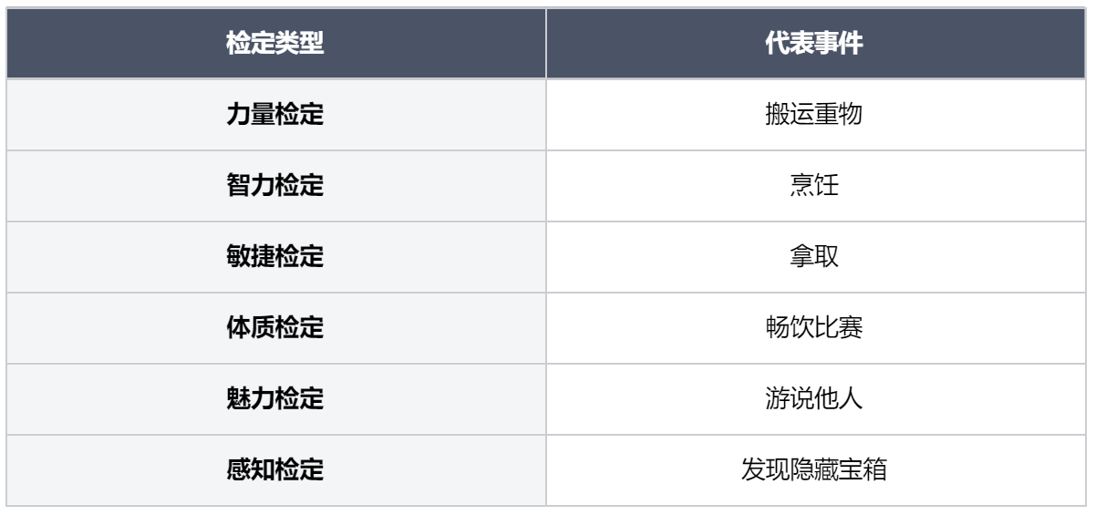 《龙息神寂》身份属性介绍