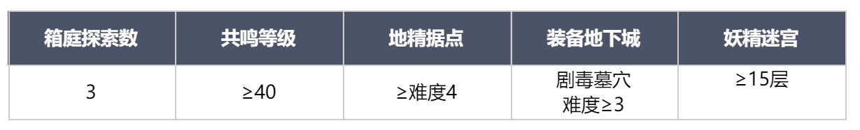 《龙息神寂》新手向玩法介绍及首日规划