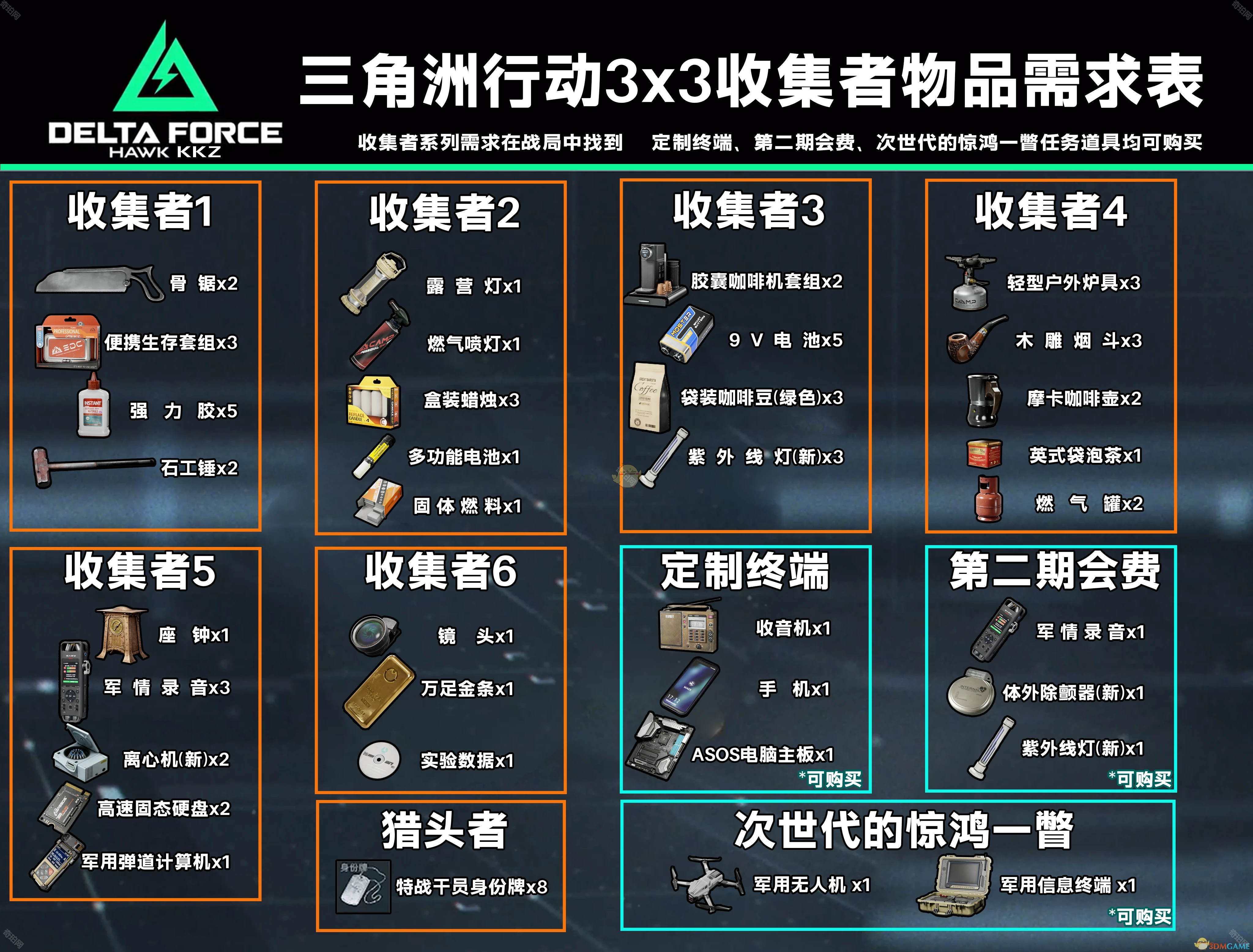 《三角洲行动》S3赛季3×3安全箱收集者上交物品汇总