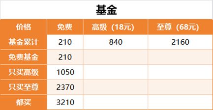 《生存大作战》合服庆典