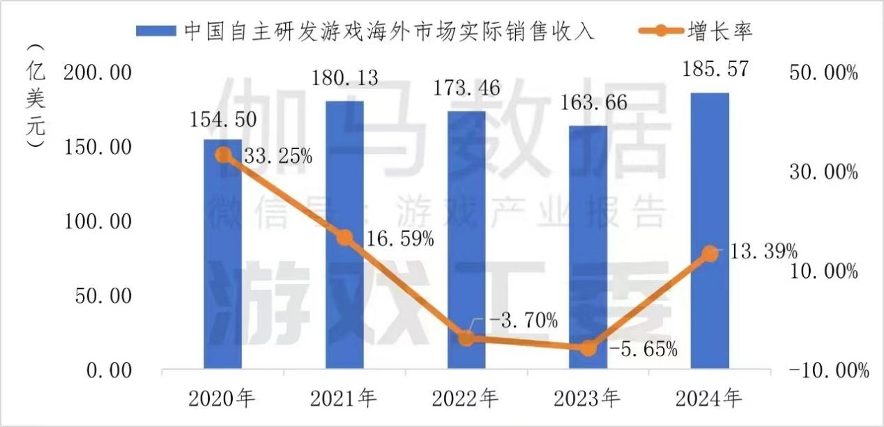 从出海困境到破局之道：华为游戏中心多维服务解锁出海新可能