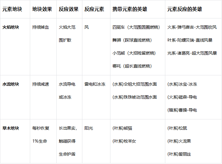 《玩具指令》萌新必看战斗指南