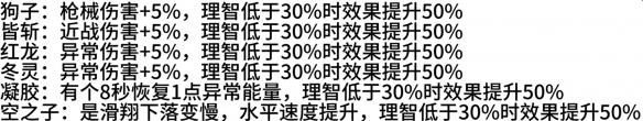 《七日世界》月之预兆阶段新收容物一览