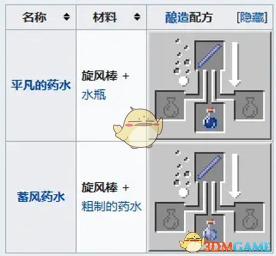 《我的世界》旋风棒获取方法