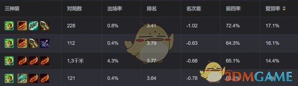 《金铲铲之战》狂暴到底泽丽阵容推荐