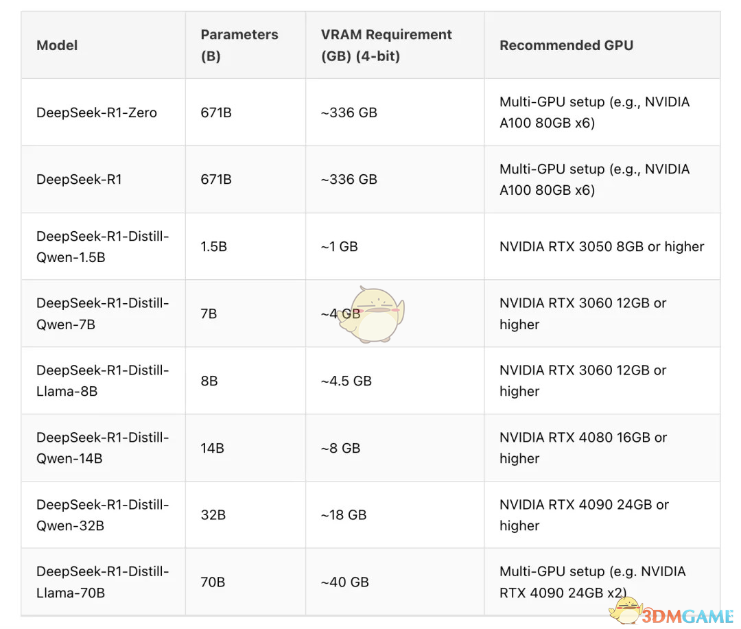 《deepseek》部署到本地教程