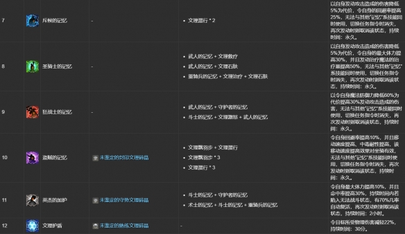 《最终幻想14：水晶世界》ulk文理技能合成表一览