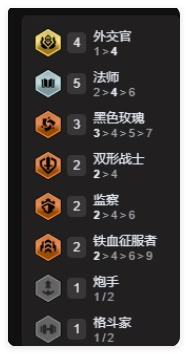 云顶之弈手游外交法师阵容玩法介绍