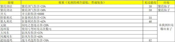 《再刷一把2：金色傳說》靈魂石碎片屬性及出處匯總