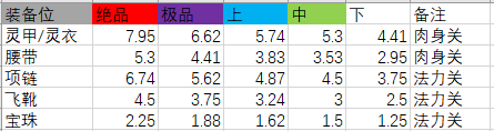 《修仙家族模拟器2》大境界突破详解