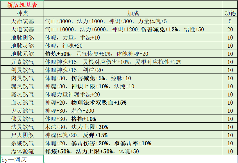 《修仙家族模拟器2》大境界突破详解