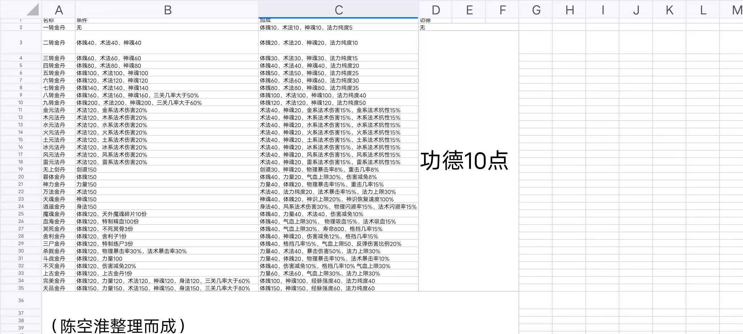 《修仙家族模拟器2》大境界突破详解