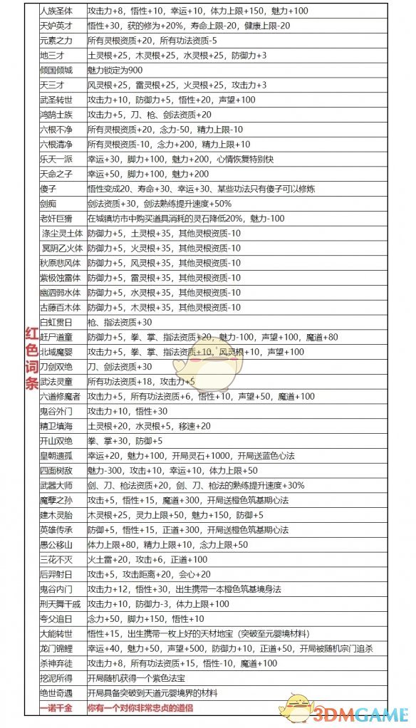 《鬼谷八荒》必选气运推荐