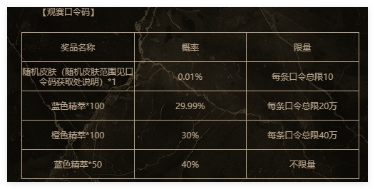 《英雄联盟手游》2025银龙征程赛事口令一览