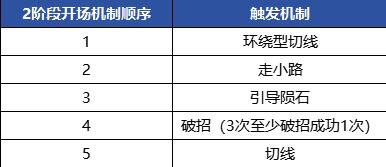 《地下城与勇士：起源》美神维纳斯副本攻略