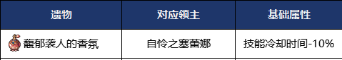 《地下城与勇士：起源》馥郁袭人的香氛获取攻略