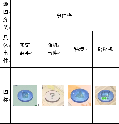 《魔境迷宫大冒险》游戏地图格子攻略