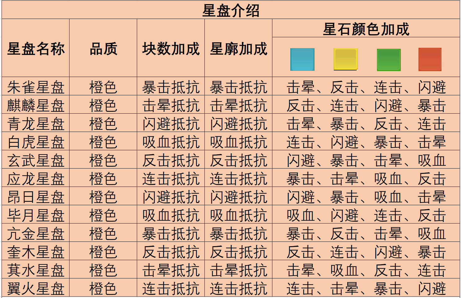 《魔境迷宫大冒险》星盘及秘籍深度攻略