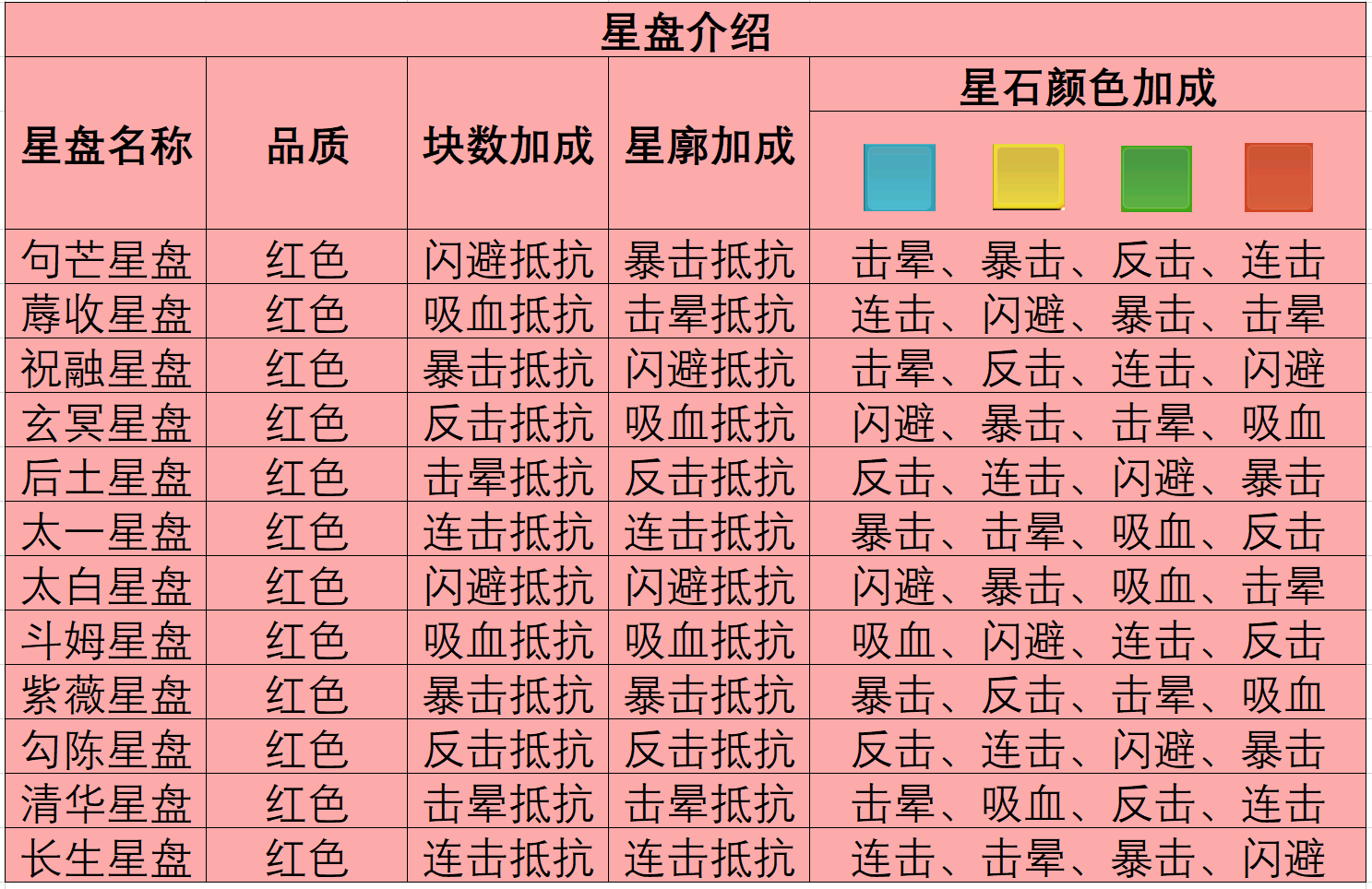 《魔境迷宫大冒险》星盘及秘籍深度攻略