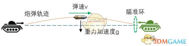 《坦克连》弹道与散布解析