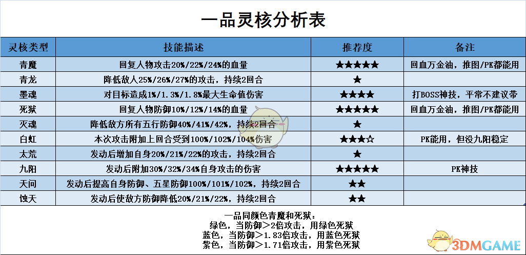 《凡人传说》本命法宝炼制攻略