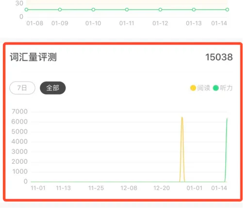 《一点英语》测词汇量教程