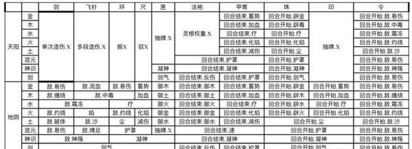 《觅仙途》法袍和甲胃区别介绍