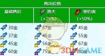 《星露谷物语》鳀鱼收集攻略