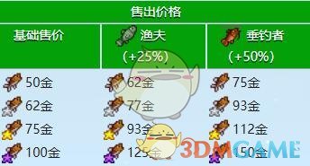 《星露谷物语》小嘴鲈鱼收集攻略