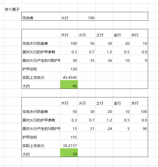 《菜市场奇妙大作战》属性克制关系详解