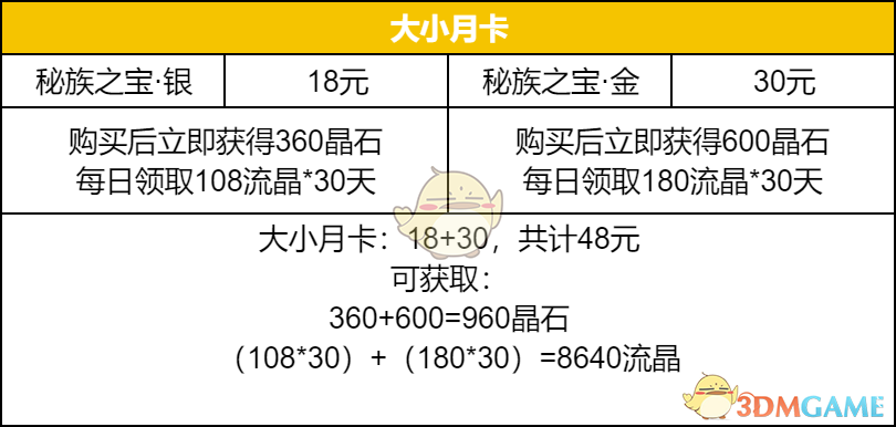 《荒野国度》月卡玩家获取建议