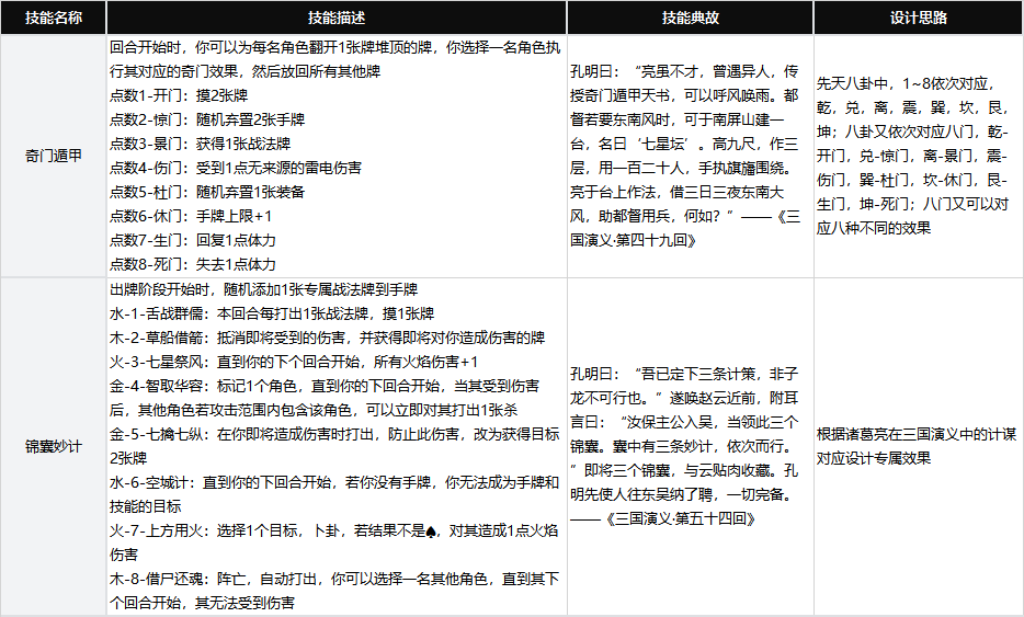《代号杀》部分武将技能及背后的故事