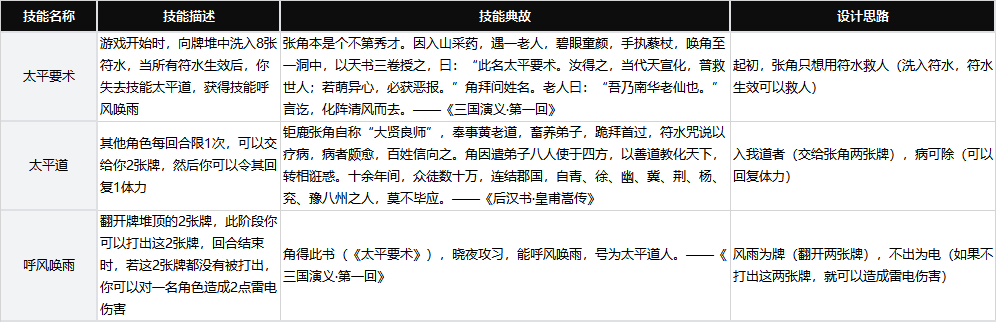 《代号杀》部分武将技能及背后的故事