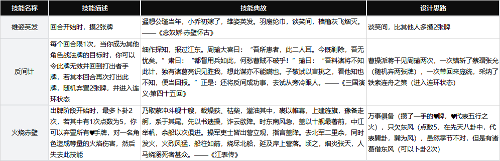 《代号杀》部分武将技能及背后的故事