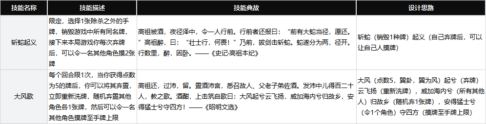 《代号杀》部分武将技能及背后的故事