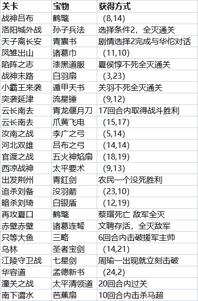 《三国志贾诩传》宝物获取方式