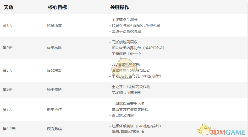 《凌云记》高效通关全攻略合集 掌握技巧轻松通关