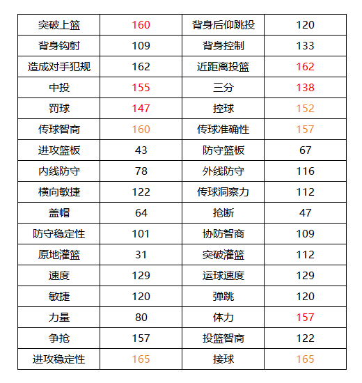 《美职篮全明星》德文布克属性介绍