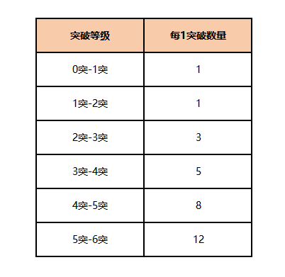 《美职篮全明星》主要系统基础教学攻略