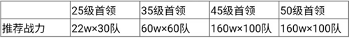 《群星纪元》世界首领位置及打法攻略