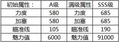 《腾讯桌球》黄金盛宴球杆属性分享