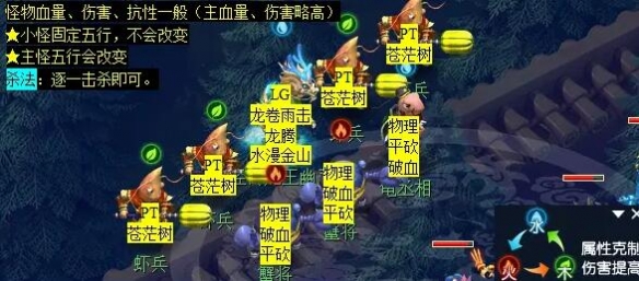 《梦幻西游》泾河龙王2副本攻略