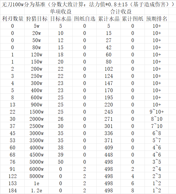 《大梦道心录》副本秘境挑战篇