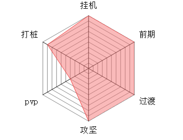 《大梦道心录》各流派详解