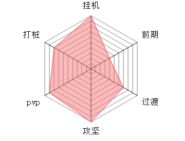 《大梦道心录》各流派详解