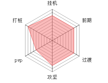 《大梦道心录》各流派详解