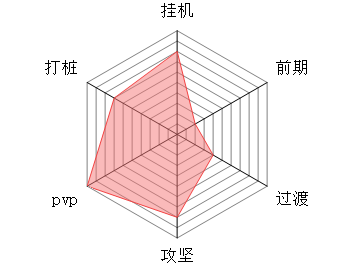 《大梦道心录》各流派详解