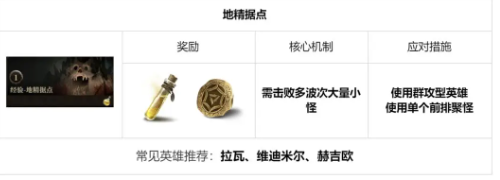 龙息神寂地下城怎么玩 地下城玩法介绍